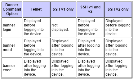 SSH Banner table